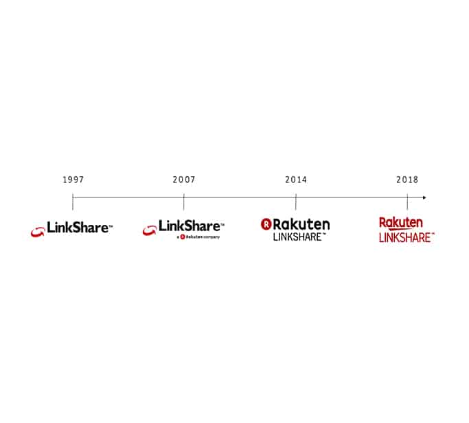 LinkShare | Rakuten Advertising